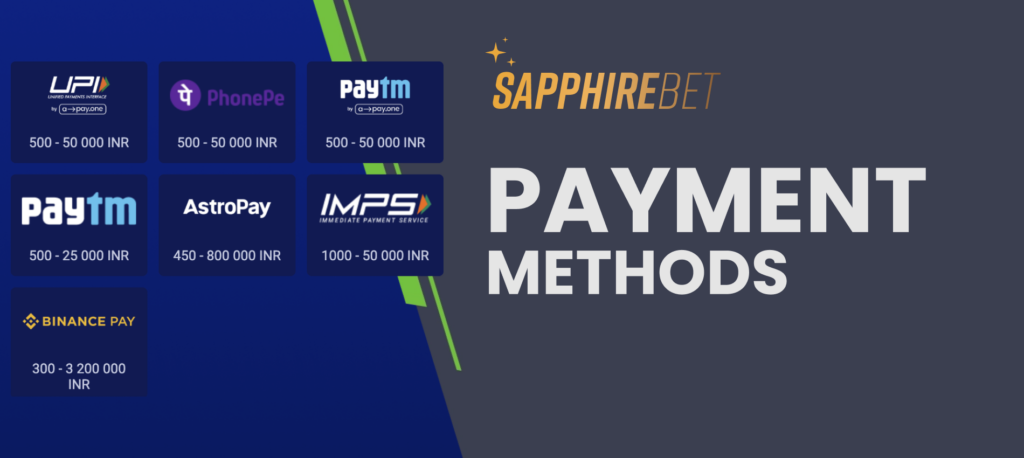 SapphireBet Indian Payment Options for Betting